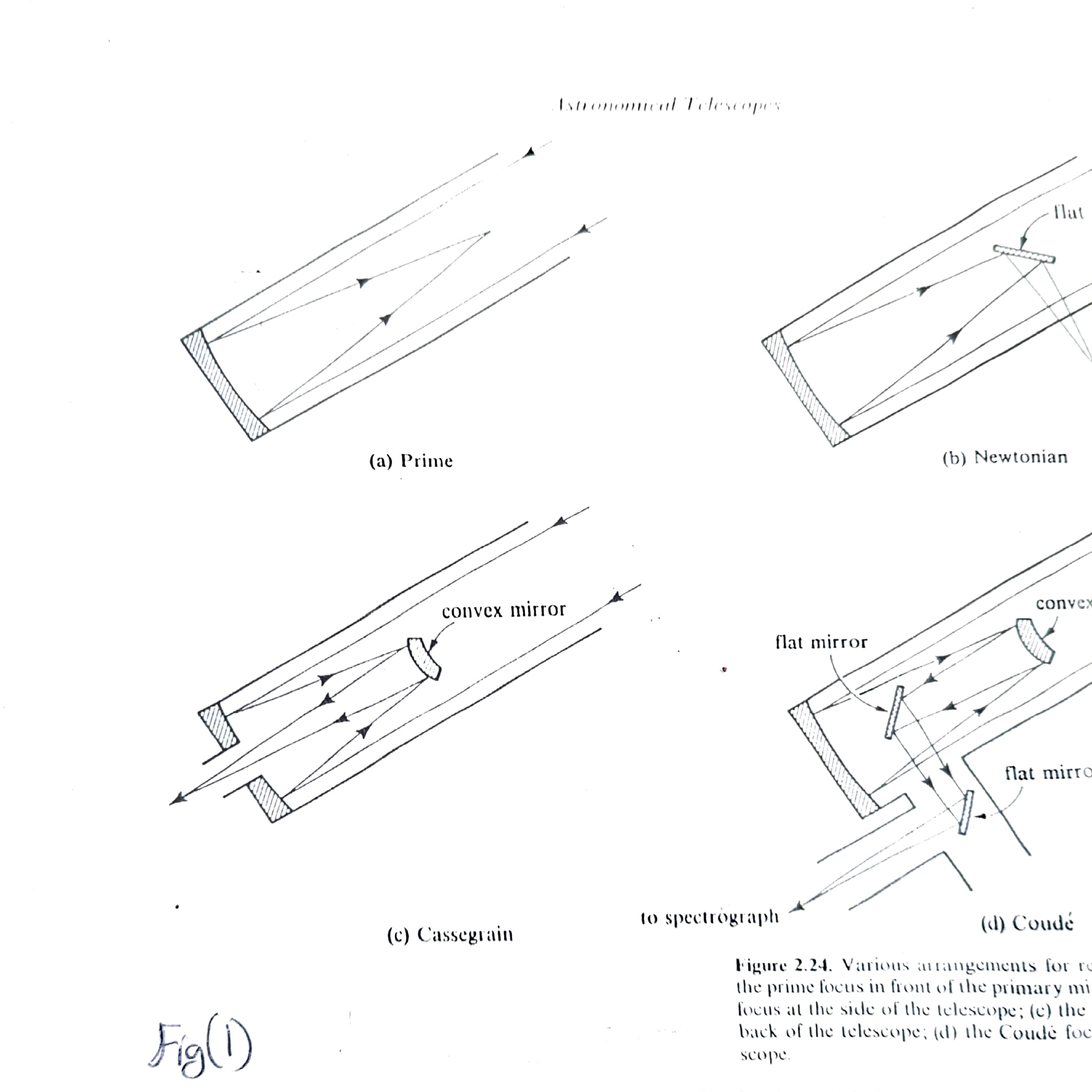 Figure 1: Various arrangements for reflecting telescopes - (a) Prime focus, (b) Newtonian focus, (c) Cassegrain focus, (d) Coude focus