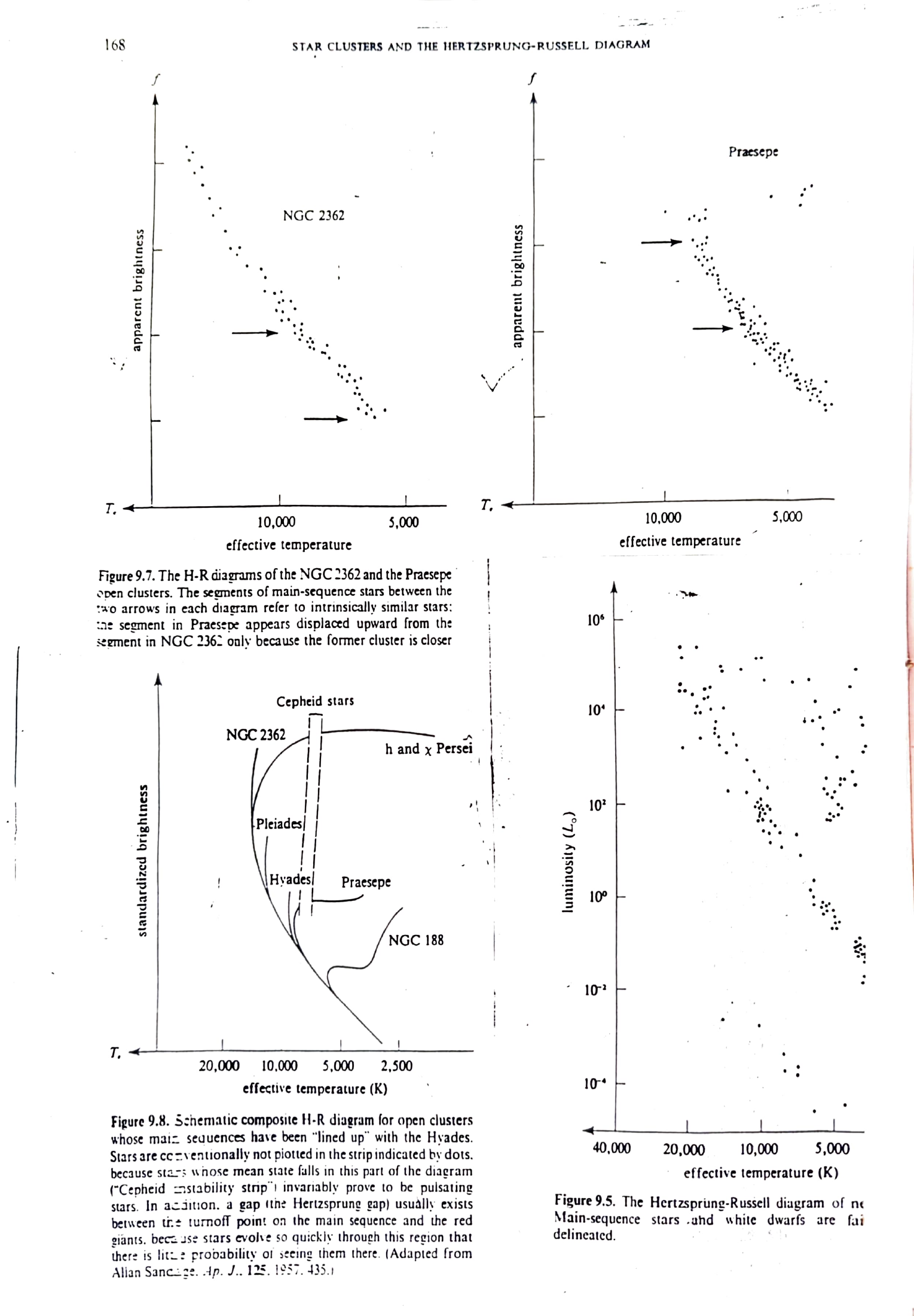 H-R diagrams of NGC 2362, Praesepe, and composite H-R diagram for open clusters