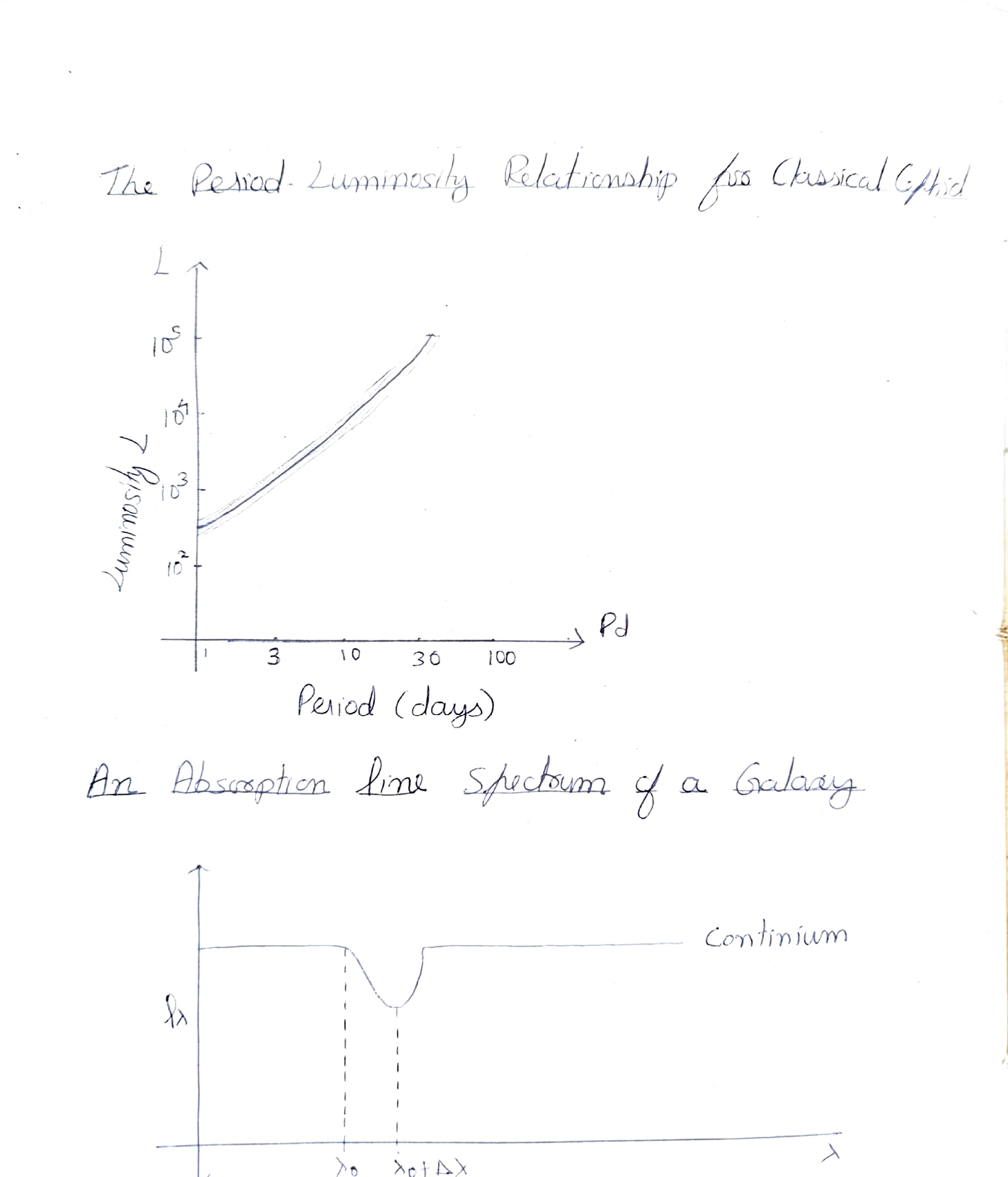 The Period-Luminosity Relationship for Classical Cepheids and Absorption Line Spectrum of a Galaxy