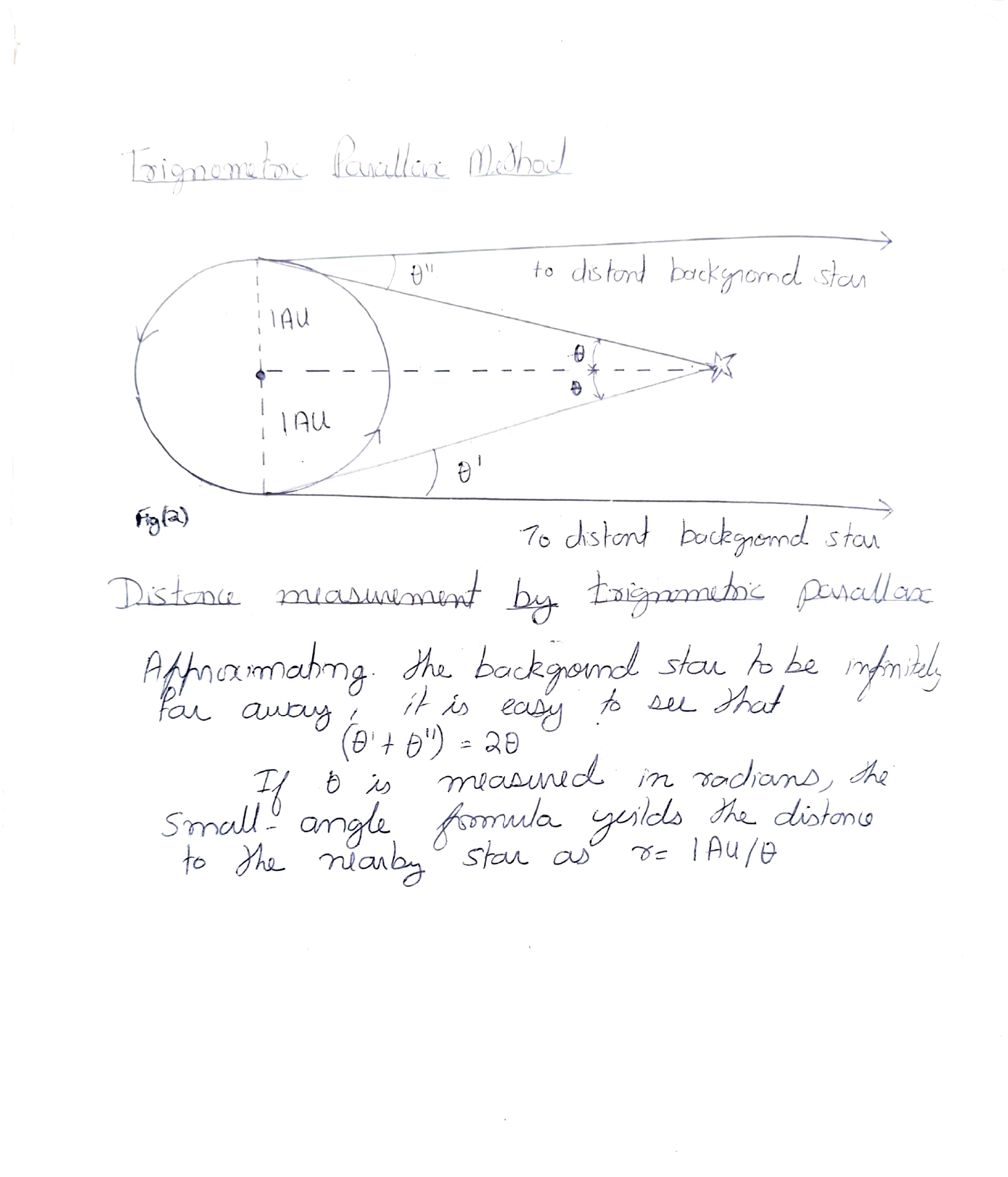 Figure 2: Distance measurement by trigonometric parallax