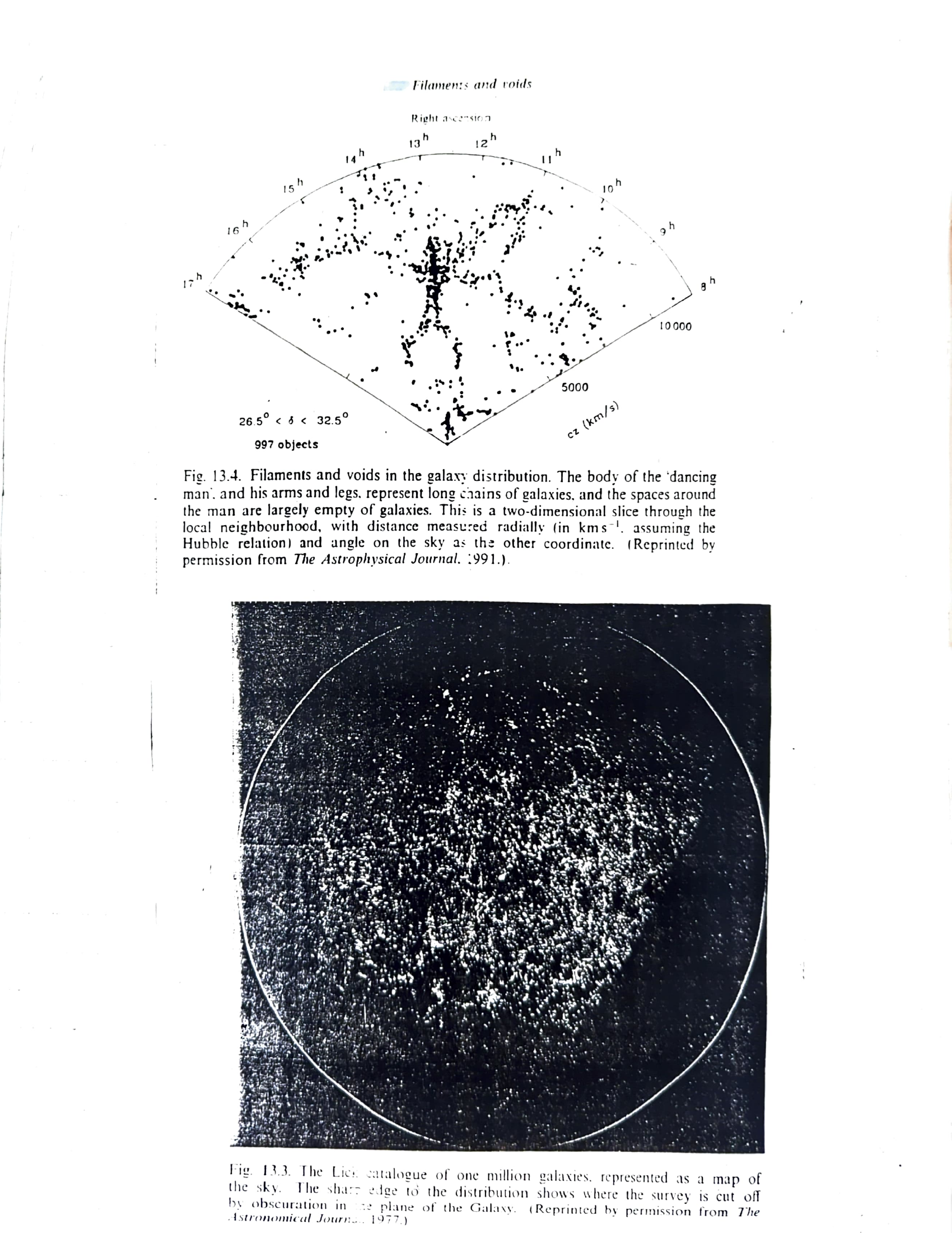 Filaments and voids in galaxy distribution; Lick catalogue of one million galaxies