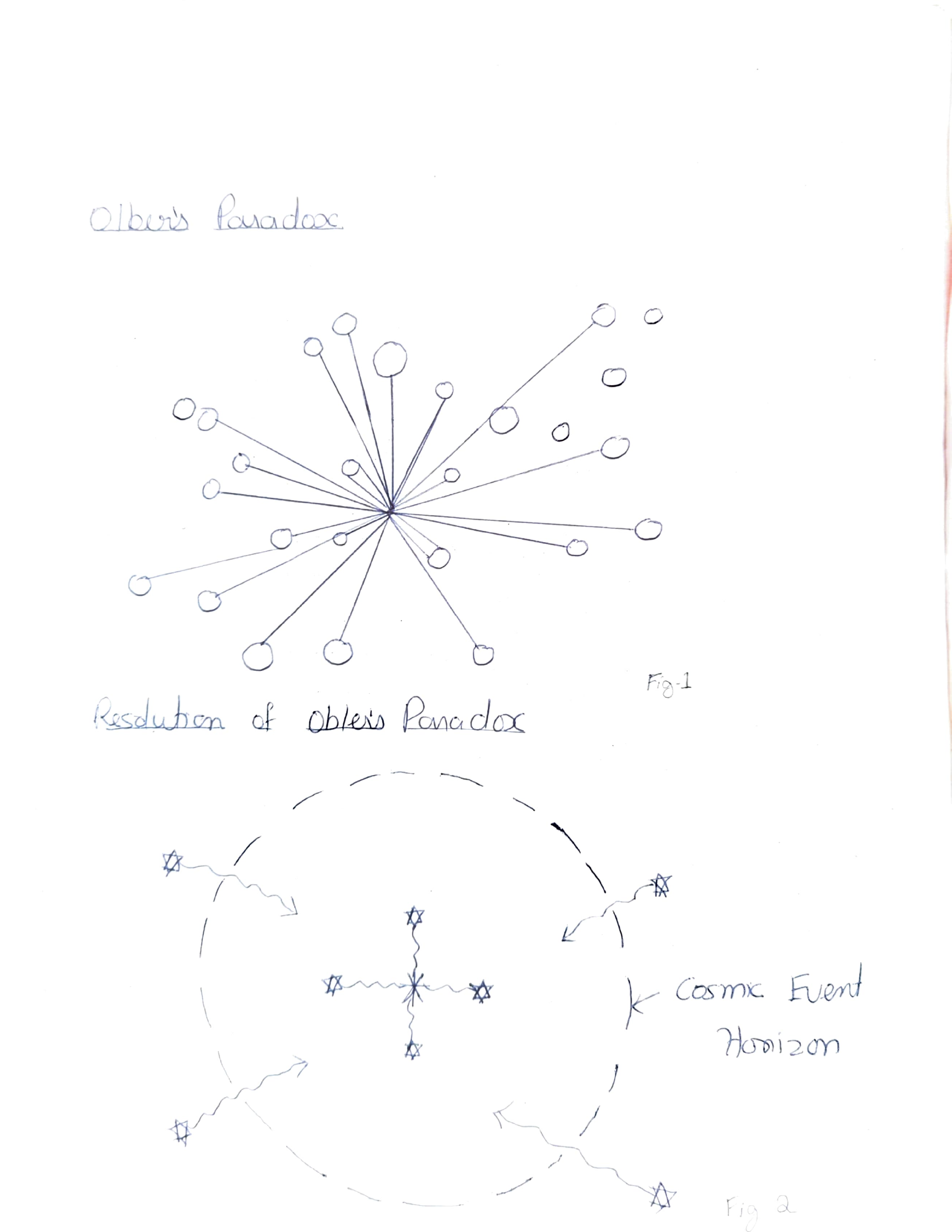 Olbers' Paradox illustration and Cosmic Event Horizon