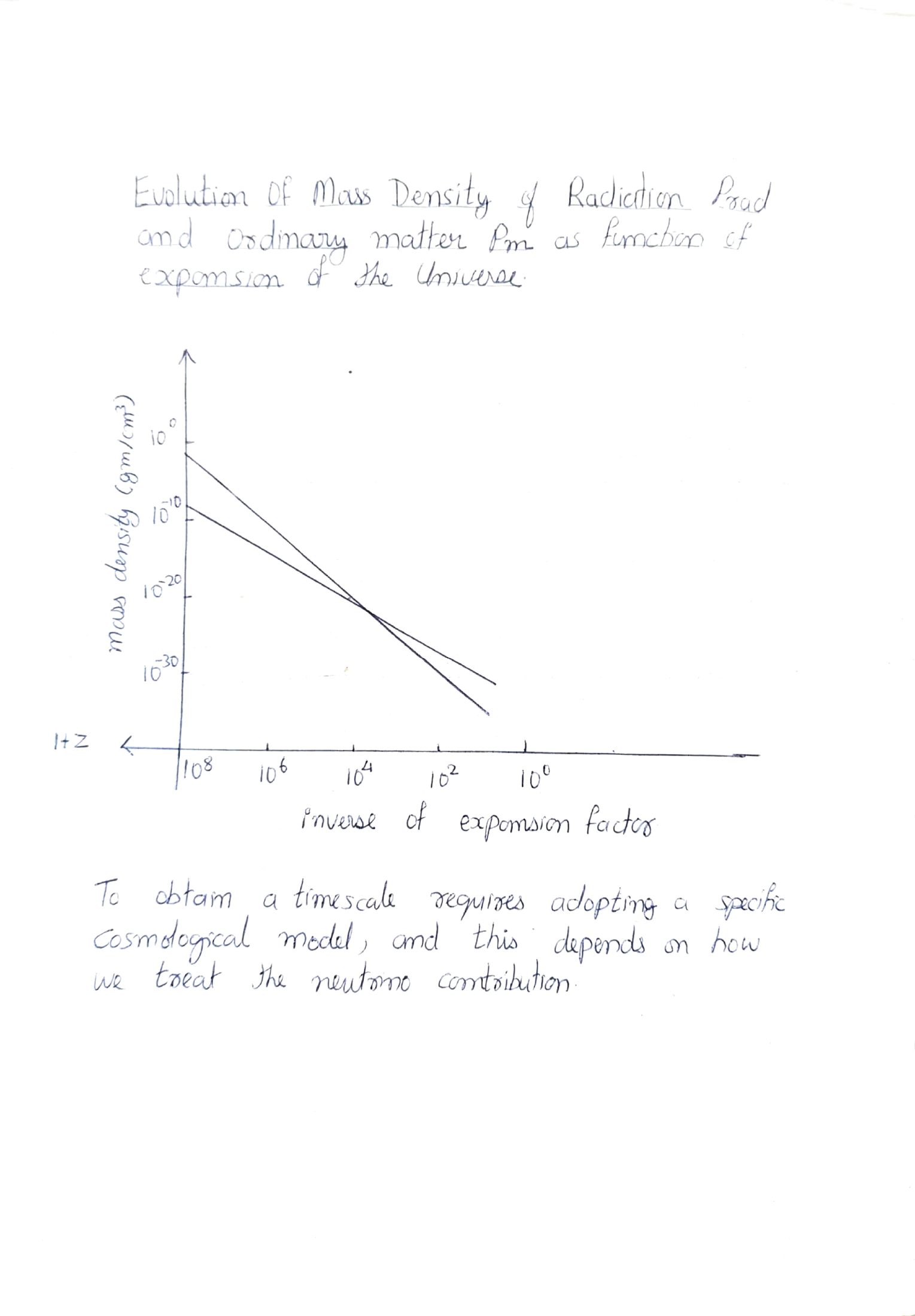 Evolution of Mass Density of Radiation and Matter