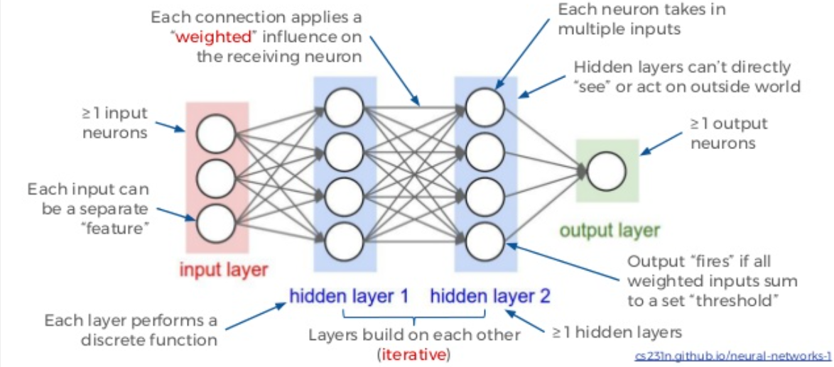 neuralnetwork