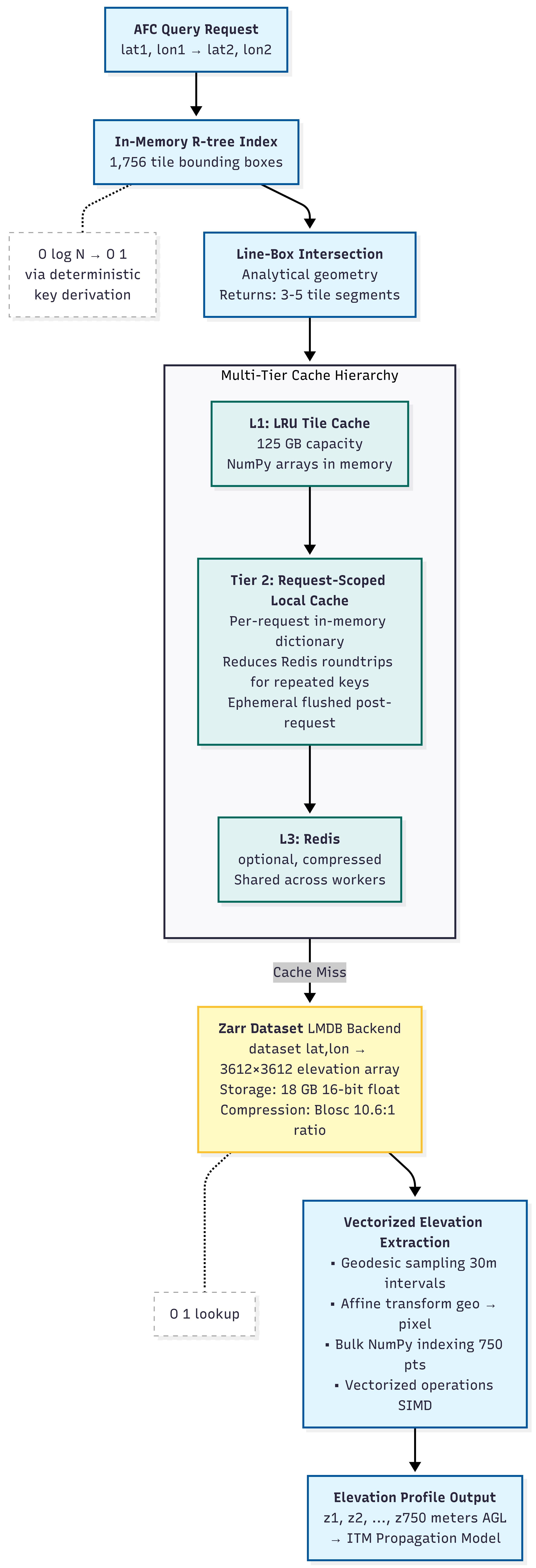 System architecture diagram
